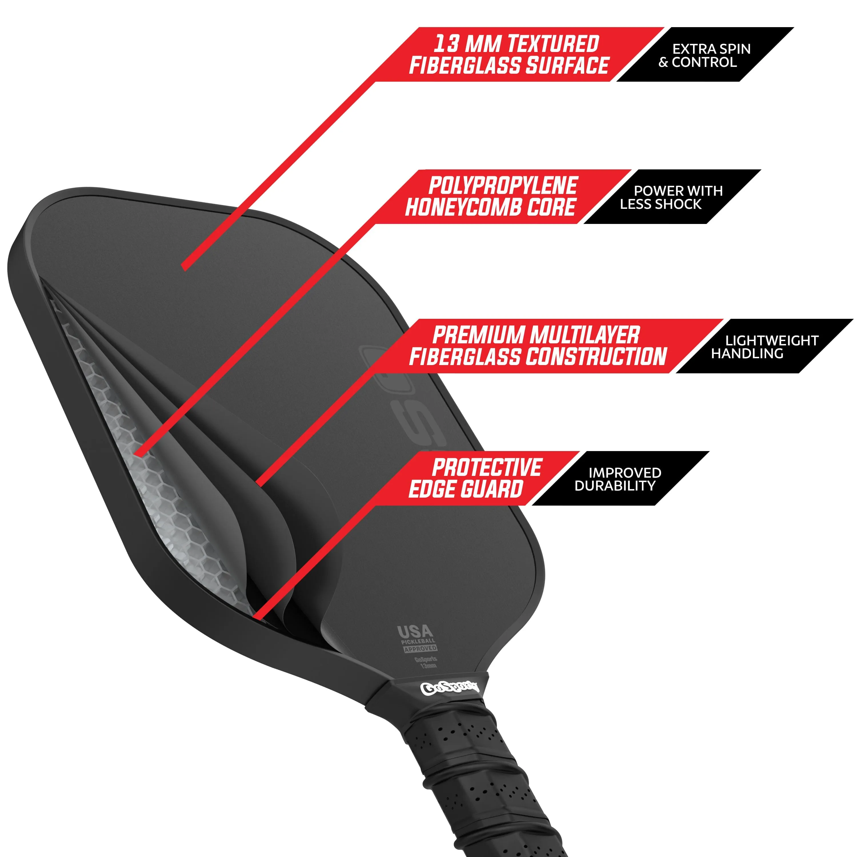 GoSports GS1 Pickleball Paddle - USAPA Approved Fiberglass Pickleball Paddle